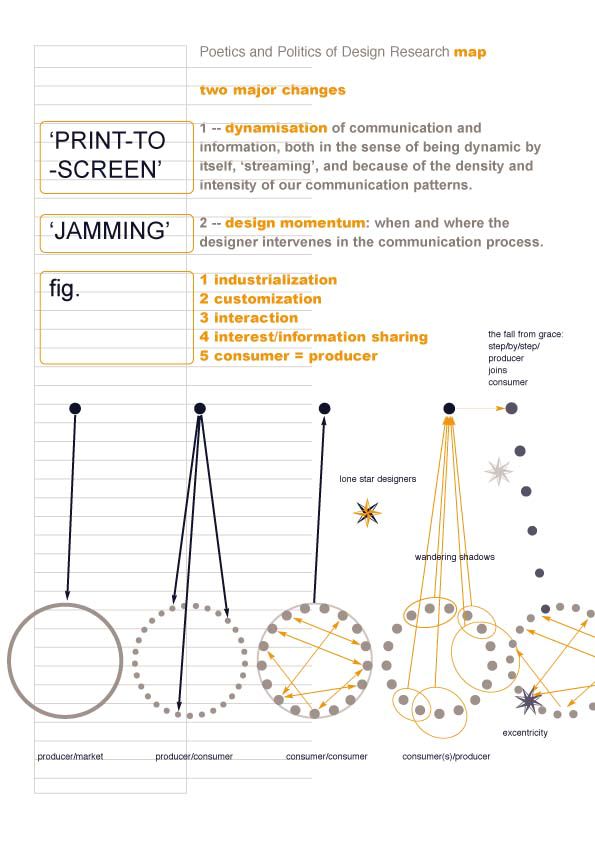schematic representation