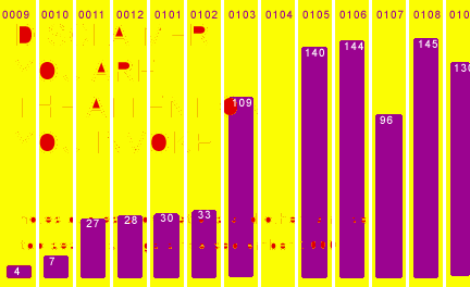 NQPaOFU search hits graph