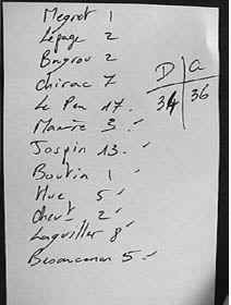 votes divided by left/right sentiment