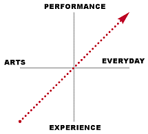 design position shift diagram